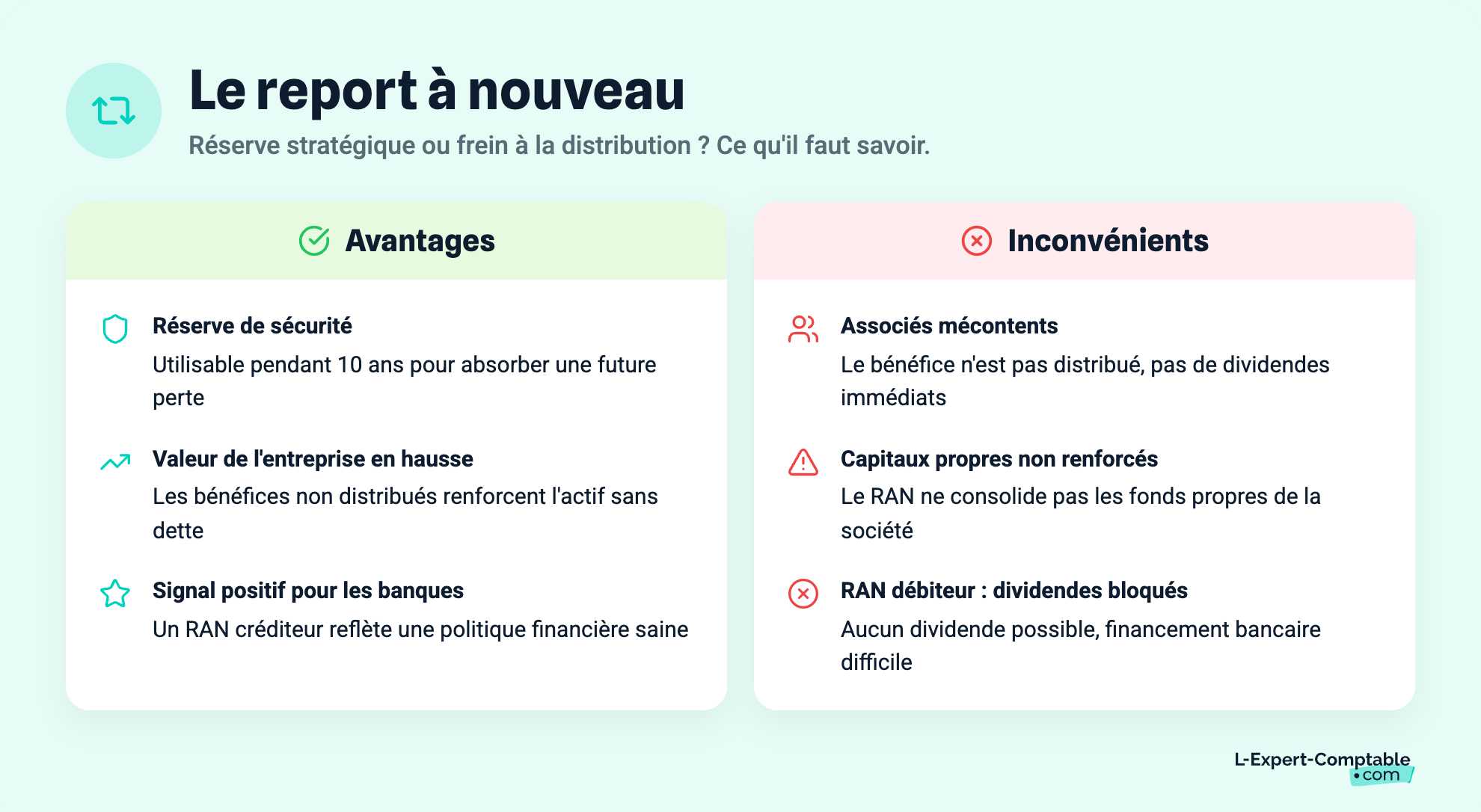 Le report à nouveau